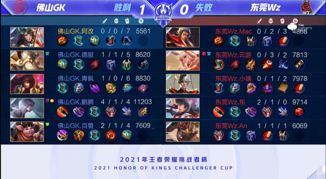 转会市场的 转会市场的