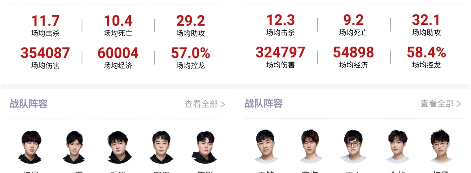 套资源模型